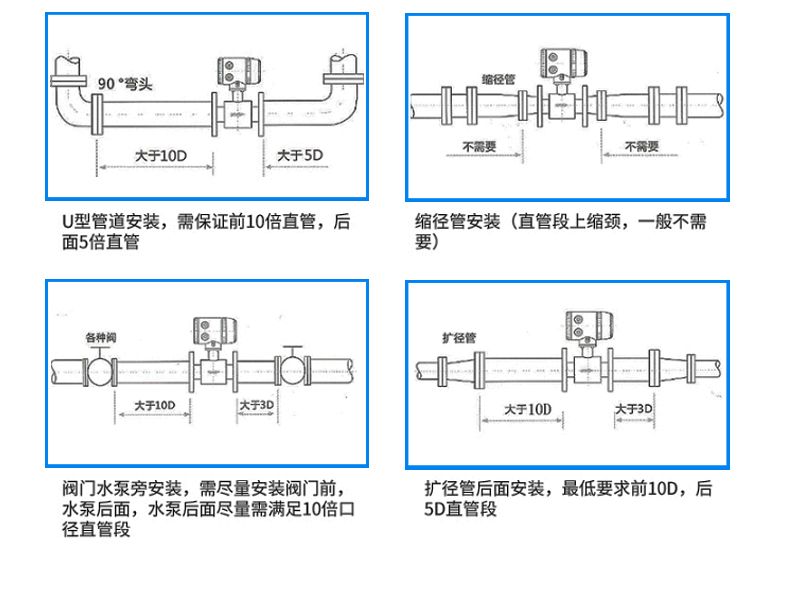 電磁流量計(jì)安裝過程圖