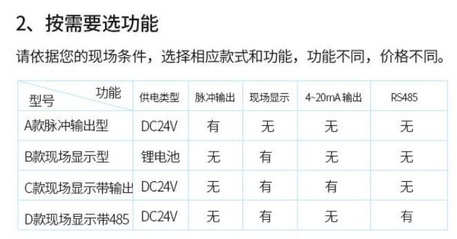 天然氣渦輪流量計(jì)參數(shù)